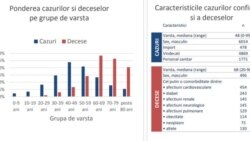 Romania - COVID-19 cases analyse