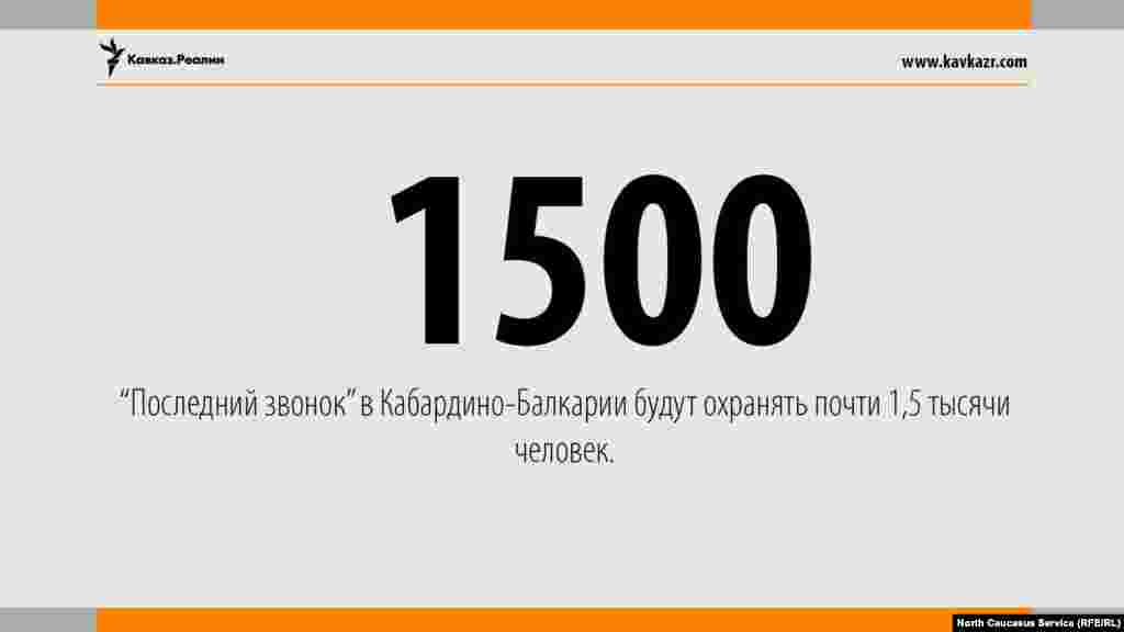 25.05.2017 // "Последний звонок" в Кабардино-Балкарии будут охранять почти 1,5 тысячи человек.