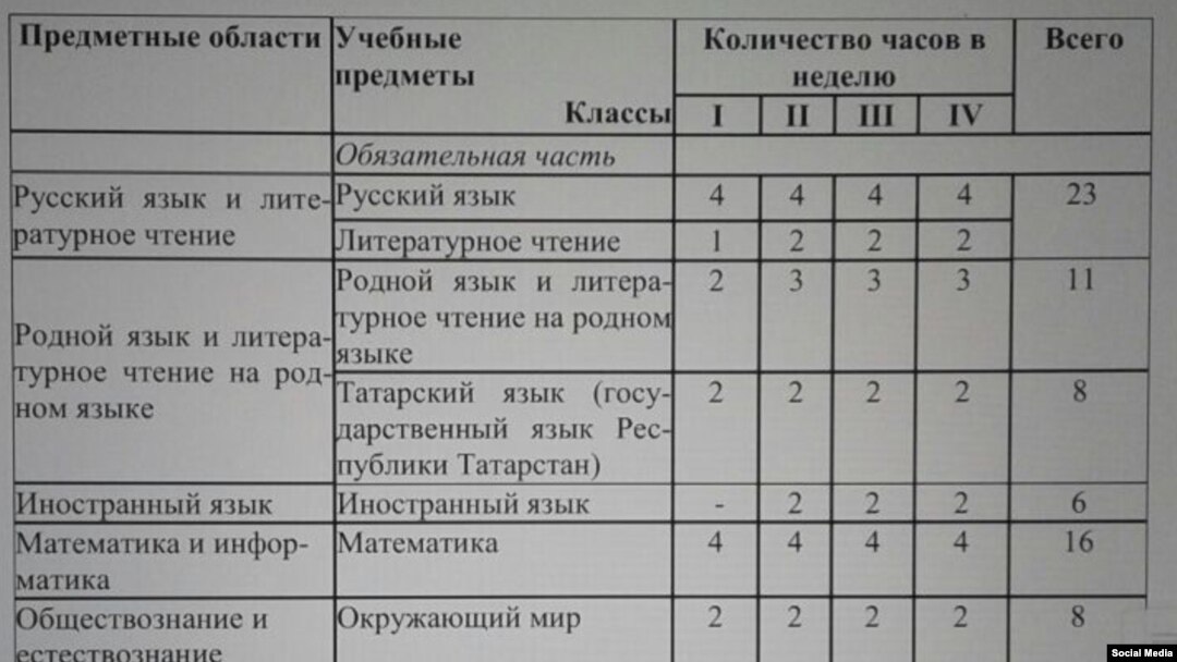 Cоциаль челтәрләрдә таралган укыту планы