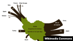 Експорт нафти з Ірану в 2012 році до початку чинності санкцій