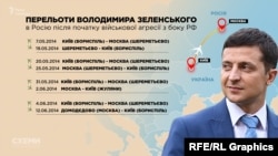 Володимир Зеленський ще у травні-червні 2014-го 4 рази літав в Росію