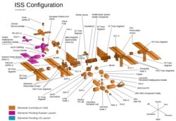 Схема расположения модулей Международной космической станции, схема с официального сайта NASA