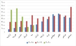 خرید خانه توسط ایرانی‌ها در ترکیه