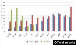 خرید خانه توسط ایرانیها در ترکیه
