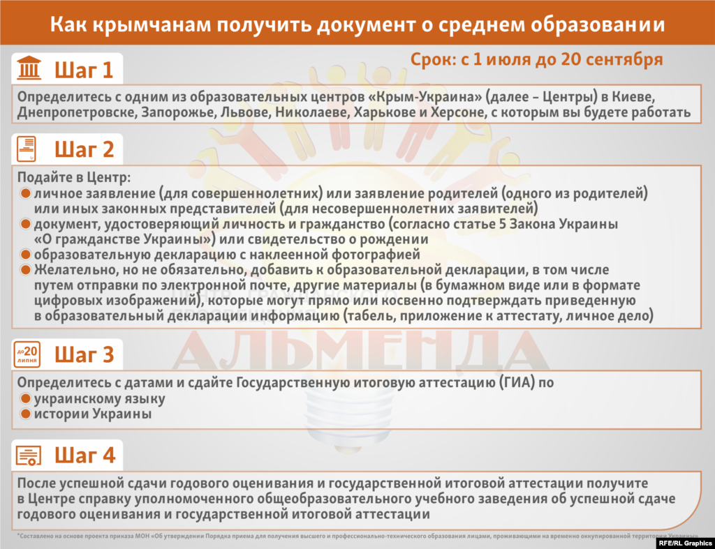 Если Вы планируете поступать в украинские вузы, получить документ об образовании желательно до 12 июля (время начала вступительных экзаменов, которые продлятся до 26 июля)