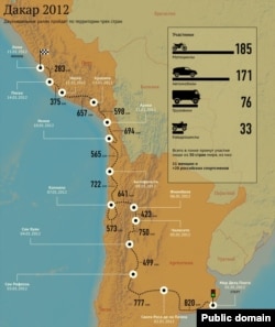 "Дакар-2012" раллиенең маршруты