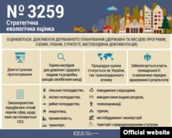 Джерело: Інститут Суспільно-Економічних Досліджень