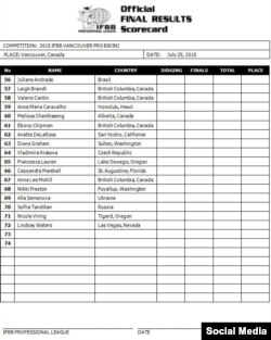 Таблиця учасників змагань IFBB PRO