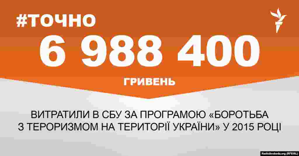 ДЖЕРЕЛО ІНФОРМАЦІЇ Сторінка проекту Радіо Свобода&nbsp;#Точно