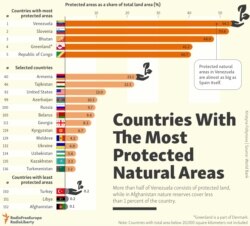 INFOGRAPHIC: Countries With The Most Protected Natural Areas