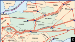 Rețeaua de conducte rusești de gaze 