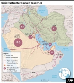 Map showing oil production in Gulf countries, pipelines and major ports.