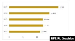 Iran’s gas flaring (bcm): Source: World Bank