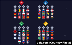 Ліга націй: 4 ліги по 4 групи