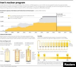 Infographic: Iran's Nuclear Program