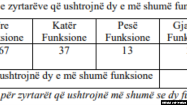 Kosovo Anti-Corruption Agency screenshot
