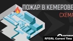 Reonstituirea incendiului de la Kemerovo.