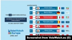 VoteWatch study on the influence of the eurodeputies 2014-2019 mandate