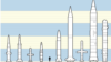 Ракети, заборонені Договором про ліквідацію ракет середньої й малої досяжності