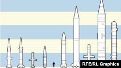 Ракети, заборонені Договором про ліквідацію ракет середньої й малої досяжності