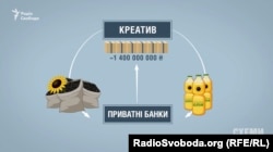 Під час підписання контрактів з приватними банками «Креатив» надав під заставу насіння соняшника та соняшникову олію