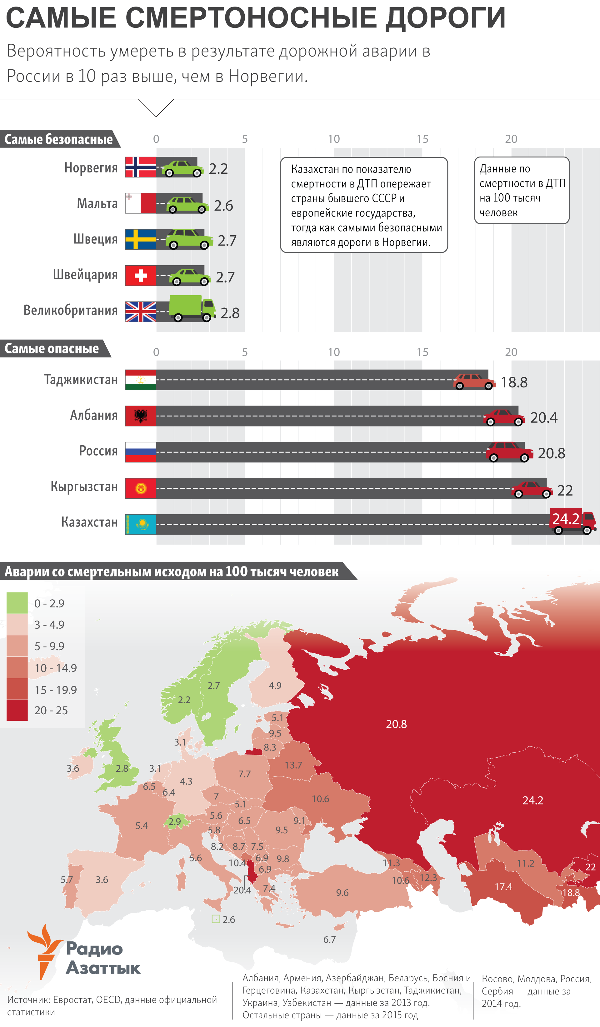 infographic about the deadliest roads