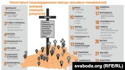 Мапа масавых пахаваньняў ахвяраў рэпрэсіяў у Беларусі