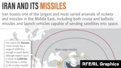 Ranges of Iran's key missiles