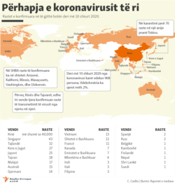 Përhapja e koronavirusit