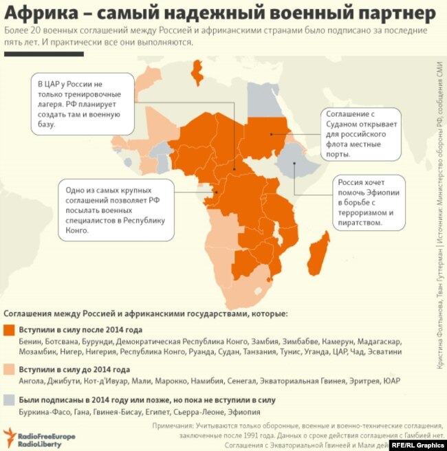 Зачем россии нужна африка. Российские интересы в Африке. Российское влияние в Африке. Отношение стран Африки к России. Влияние России в Африке на карте.