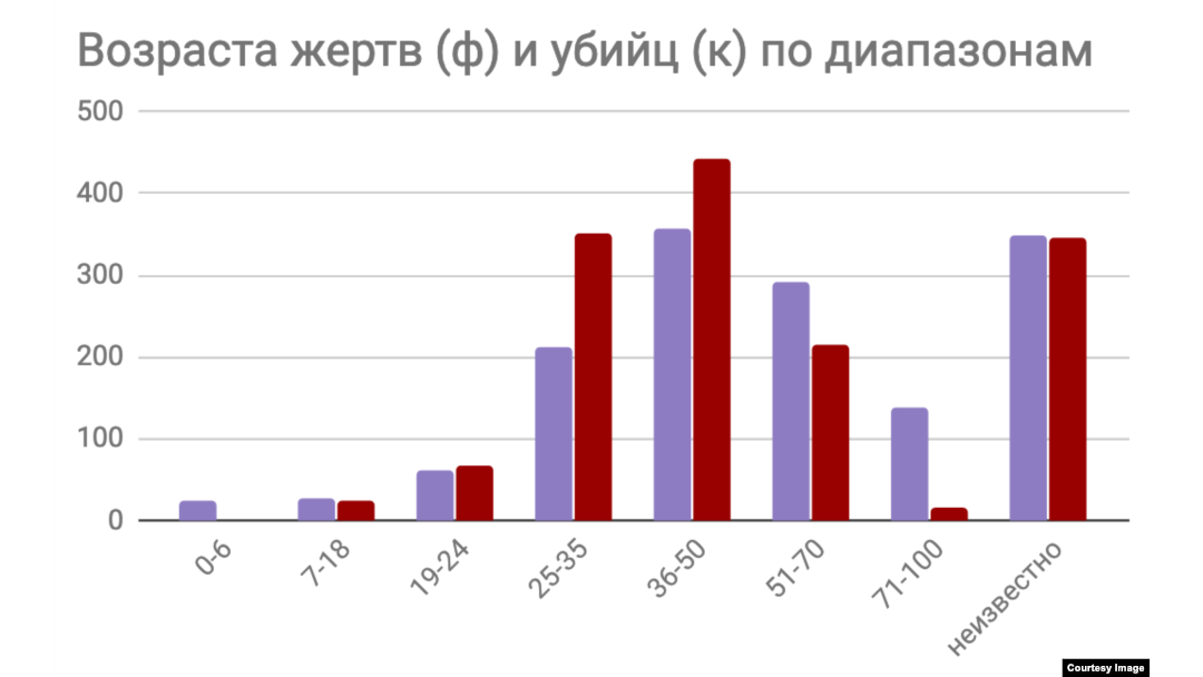 Лишил Девственности Малолетку Порно