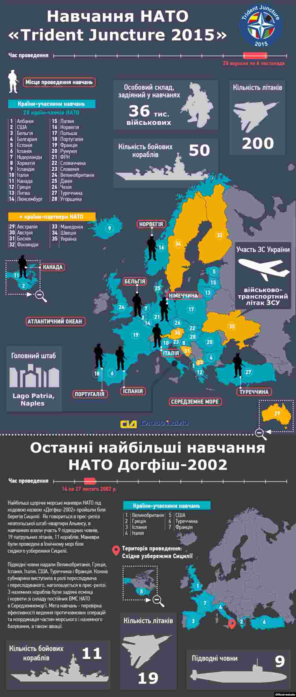 Інфографіка&nbsp;​&laquo;Слово і Діло&raquo;