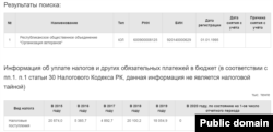 "Ардагерлер ұйымы" республикалық қоғамдық бірлестігінің бірнеше жылда төлеген салығы. Дереккөз: Қазақстан қаржы министрлігінің мемлекеттік кіріс комитеті.