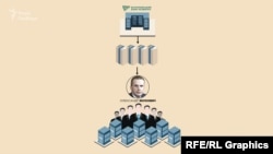 Люди, наближениі до Олександра Януковича, зняли близько 2 мільярдів гривень