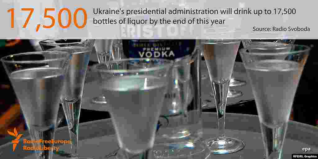 17 тысяч 500 бутылок спиртных напитков выпьют до конца этого года в администрации президента Украины.