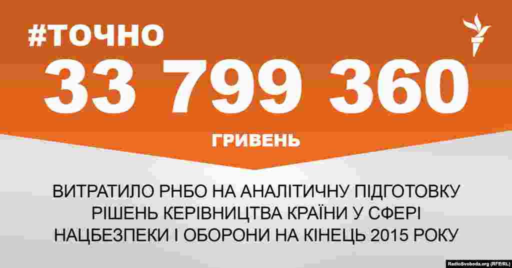 ДЖЕРЕЛО ІНФОРМАЦІЇ Сторінка проекту Радіо Свобода&nbsp;#Точно