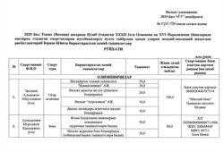 Хат иловасида қайси ташкилотнинг қайси спортчи шахсий ҳисобига қанча пул ўтказиши аниқ белгилаб қўйилган.