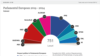 Europarlamentare: partidele tradiționale păstrează majoritatea, polarizarea se accentuează