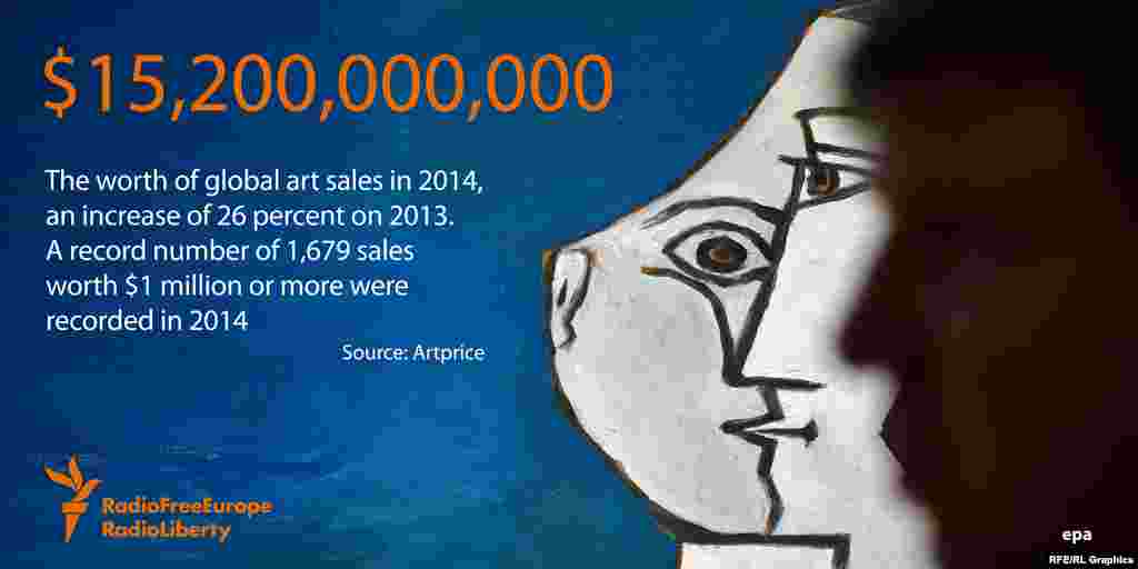На 15 миллиардов 200 миллионов долларов в 2014 году во всем мире было продано предметов искусства, что на 26 процентов превышает показатели 2013 года.