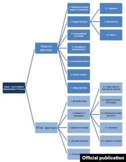 Індекс інвестиційної привабливості регіонів