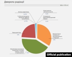 Інфографіка з сайту ДП «Бар’єр»