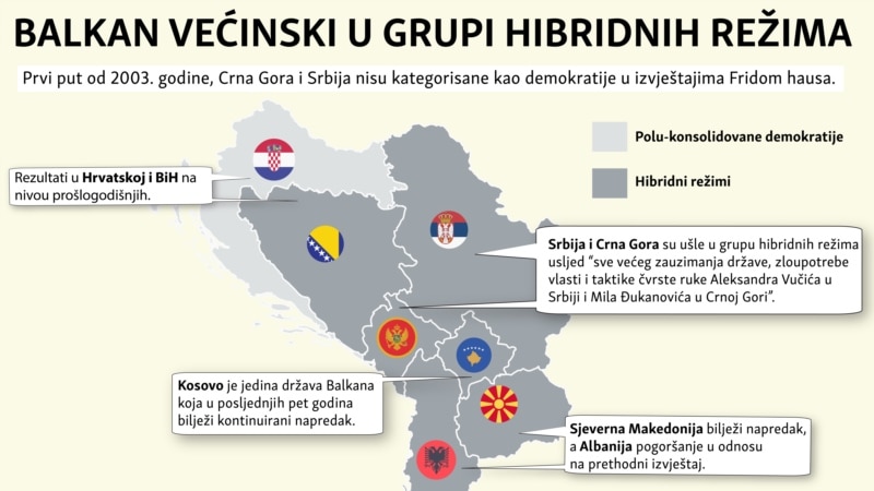Freedom House za RSE: Stojimo iza svojih nalaza o Srbiji