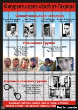 Крымские политзаключенные по так называемому «делу Хизб ут-Тахрир»