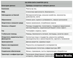 Приклади відкритих державних даних, інфографіка організації SocialBoost