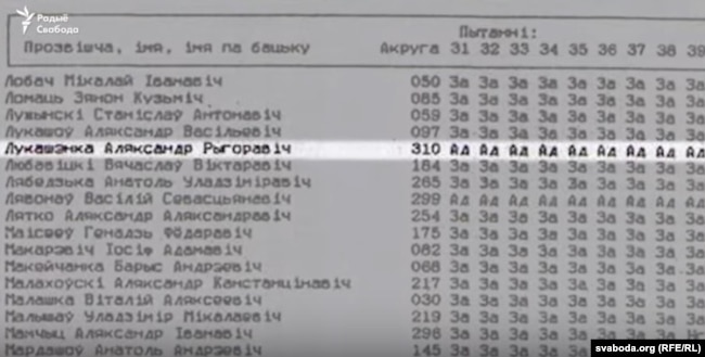 Фрагмэнт стэнаграмы сэсіі ВС БССР 25 жніўня 1991 з галасаваньнем за незалежнасьць.