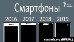 Смартфоны ў 2016–2019 гадах, ілюстрацыйная выява
