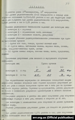 Довідка про категорії норм радіаційної безпеки, 26 квітня 1986 року