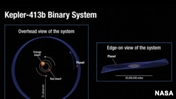 Кепплер–413б планетасы.
