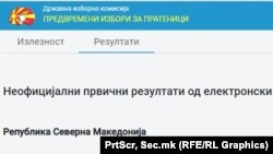 сајтот за изборни резултати на ДИК