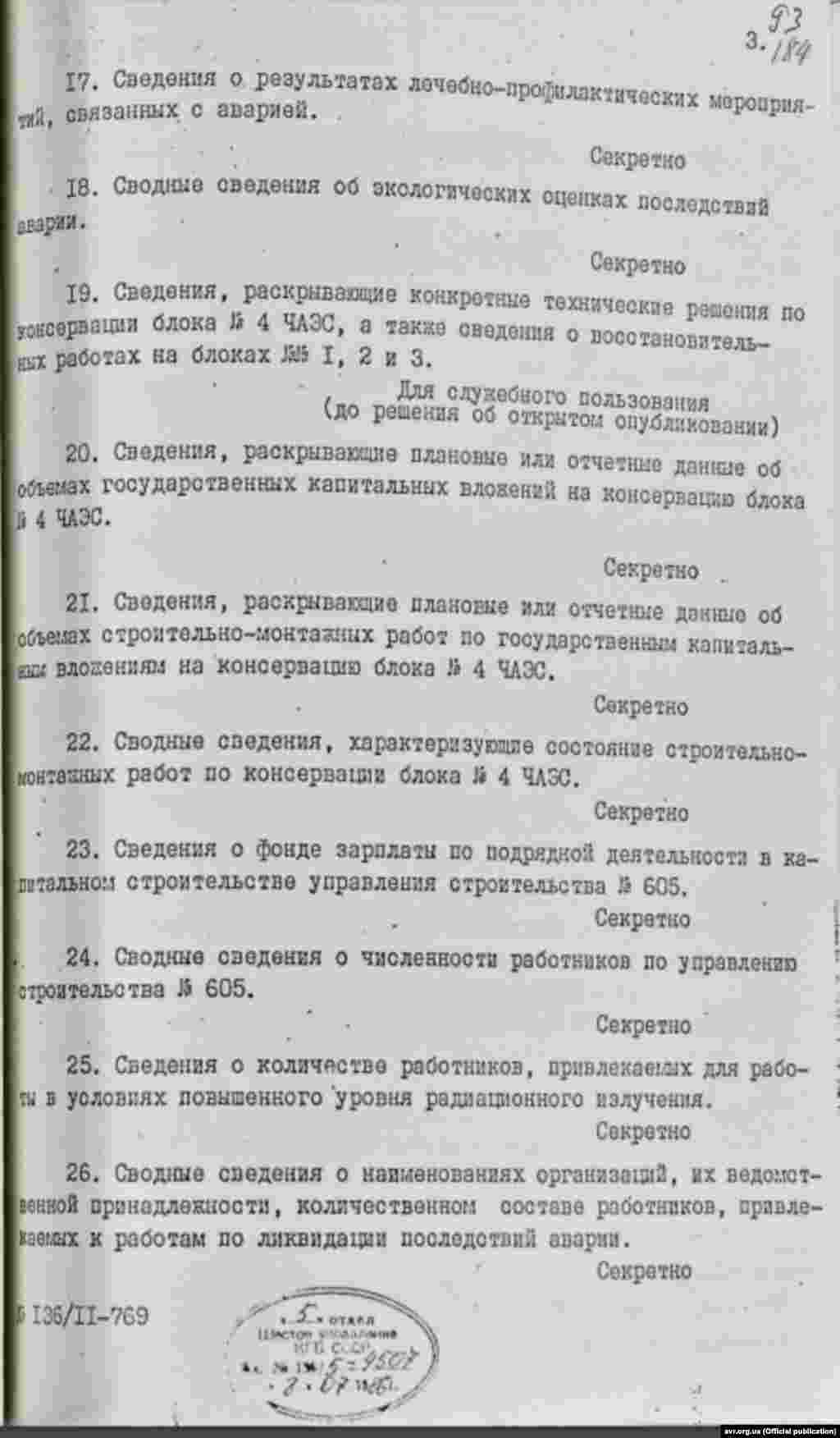 Cписок інформації щодо Чорнобильської катастрофи, яка підлягала засекречуванню, 8 липня 1986 року